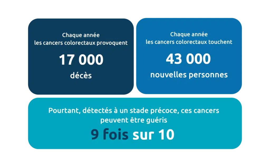 infographie mars bleu 2022, cancer colorectal,